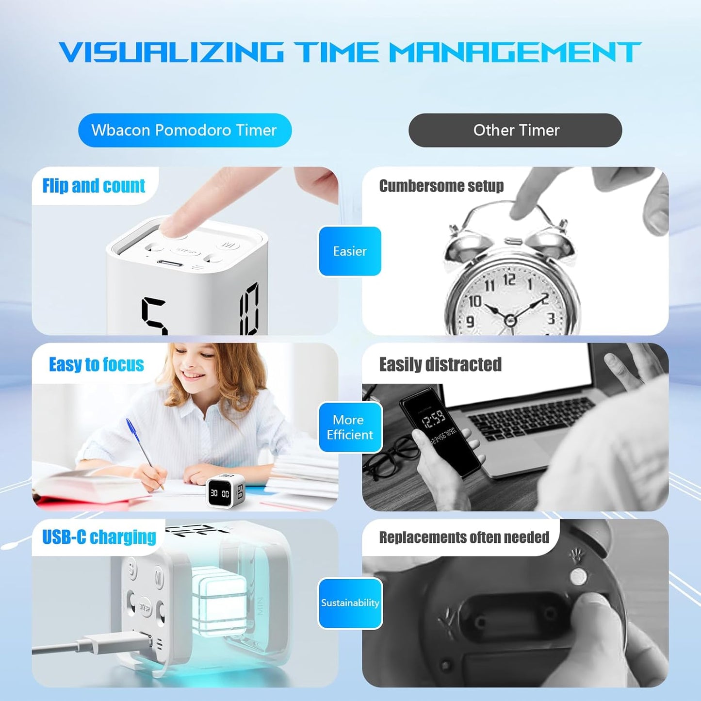 SmartFlip Timer – The Gravity-Controlled Productivity Cube